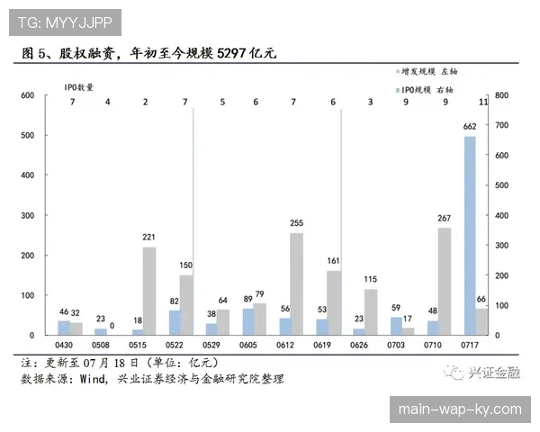 40分钟赛制下转换进攻权重提升,各队快攻比例显著增长 40分钟赛制下转换进攻权重提升,各队快攻比例显著增长